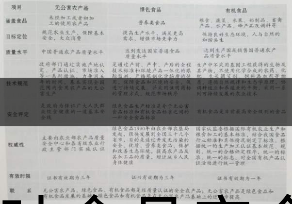 茶葉食品安全控制體系haccp有什么特點？（一）-1