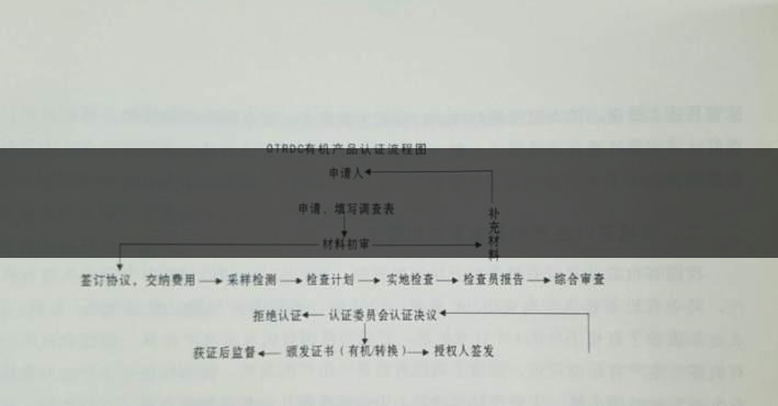 有機茶葉生產(chǎn)規(guī)范的條件都有哪些？（下敘）-1